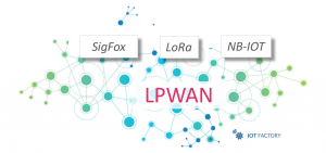 Відкрита пара на тему “Технології безпровідних LPWAN мереж для Інтернету речей”